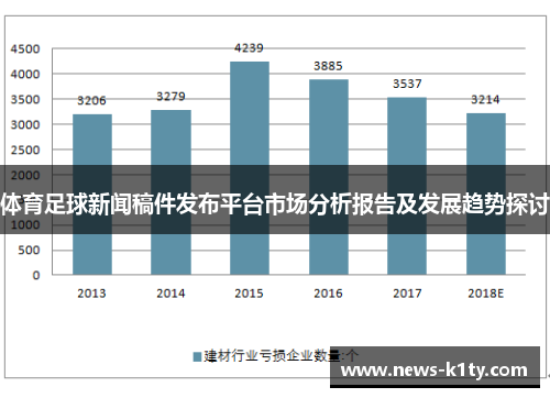 体育足球新闻稿件发布平台市场分析报告及发展趋势探讨