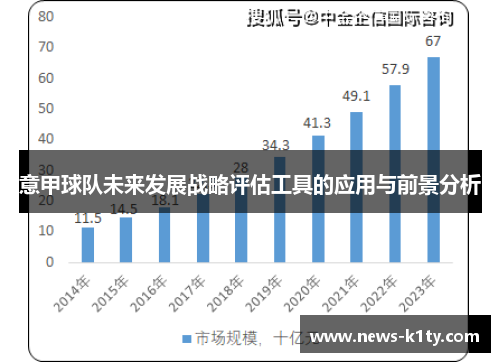 意甲球队未来发展战略评估工具的应用与前景分析