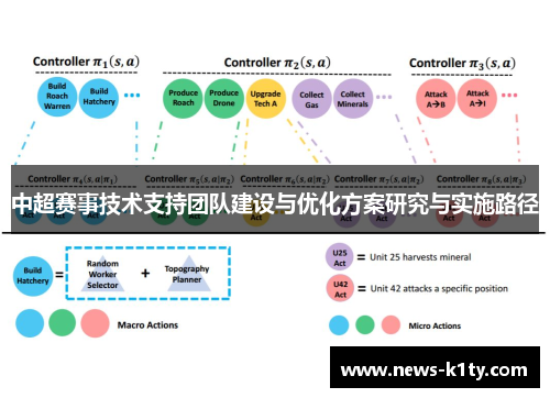 中超赛事技术支持团队建设与优化方案研究与实施路径