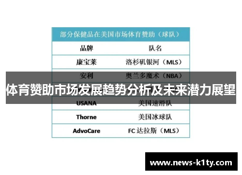 体育赞助市场发展趋势分析及未来潜力展望
