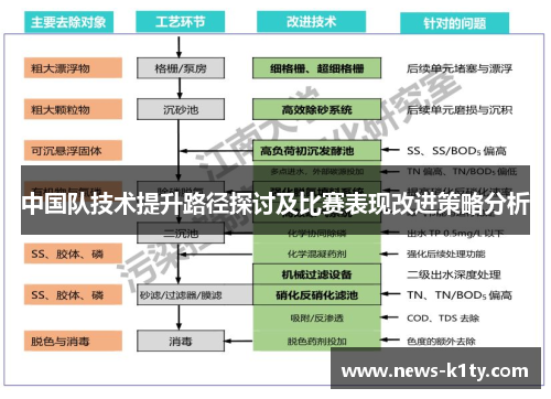 中国队技术提升路径探讨及比赛表现改进策略分析