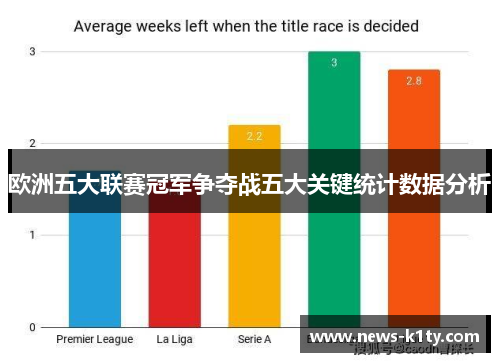 欧洲五大联赛冠军争夺战五大关键统计数据分析