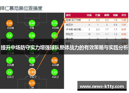 提升中场防守实力增强球队整体战力的有效策略与实践分析