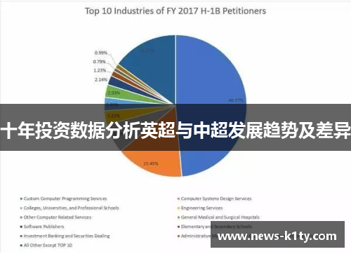 十年投资数据分析英超与中超发展趋势及差异