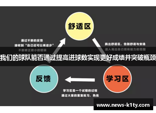 我们的球队能否通过提高进球数实现更好成绩并突破瓶颈