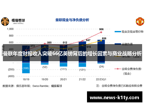 曼联年度财报收入突破66亿英镑背后的增长因素与商业战略分析