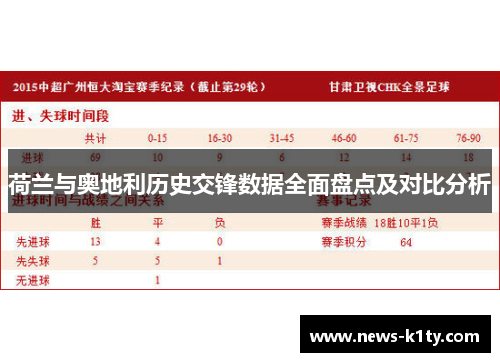 荷兰与奥地利历史交锋数据全面盘点及对比分析