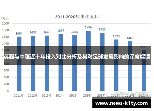 英超与中超近十年投入对比分析及其对足球发展影响的深度解读