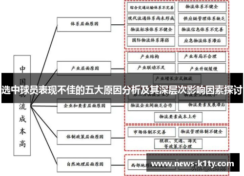 选中球员表现不佳的五大原因分析及其深层次影响因素探讨