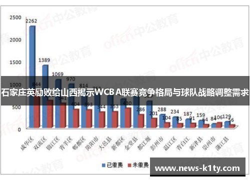 石家庄英励败给山西揭示WCBA联赛竞争格局与球队战略调整需求