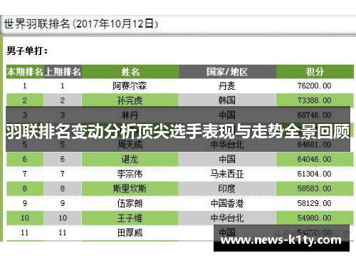 羽联排名变动分析顶尖选手表现与走势全景回顾