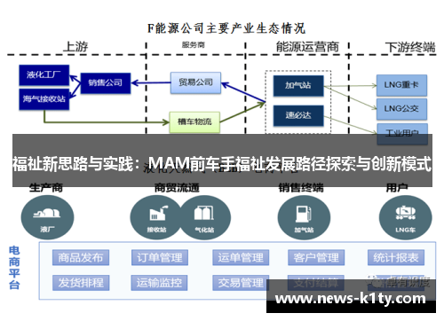 福祉新思路与实践：MAM前车手福祉发展路径探索与创新模式