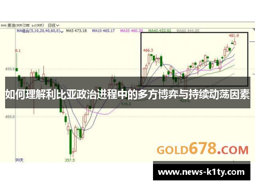 如何理解利比亚政治进程中的多方博弈与持续动荡因素