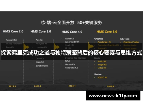 探索弗里克成功之道与独特策略背后的核心要素与思维方式