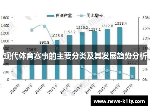 现代体育赛事的主要分类及其发展趋势分析