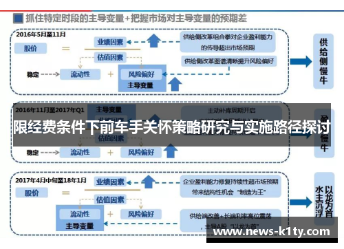 限经费条件下前车手关怀策略研究与实施路径探讨