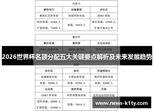2026世界杯名额分配五大关键要点解析及未来发展趋势