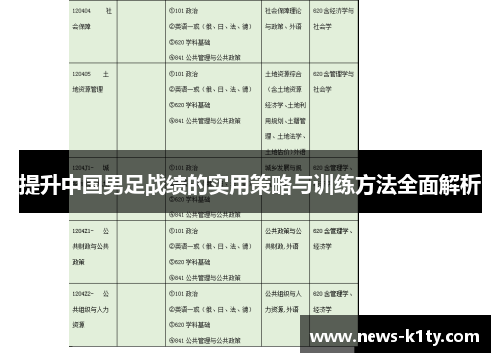 提升中国男足战绩的实用策略与训练方法全面解析